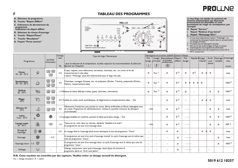 Página 1 del manual Manual de usuario Proline TLW1255P