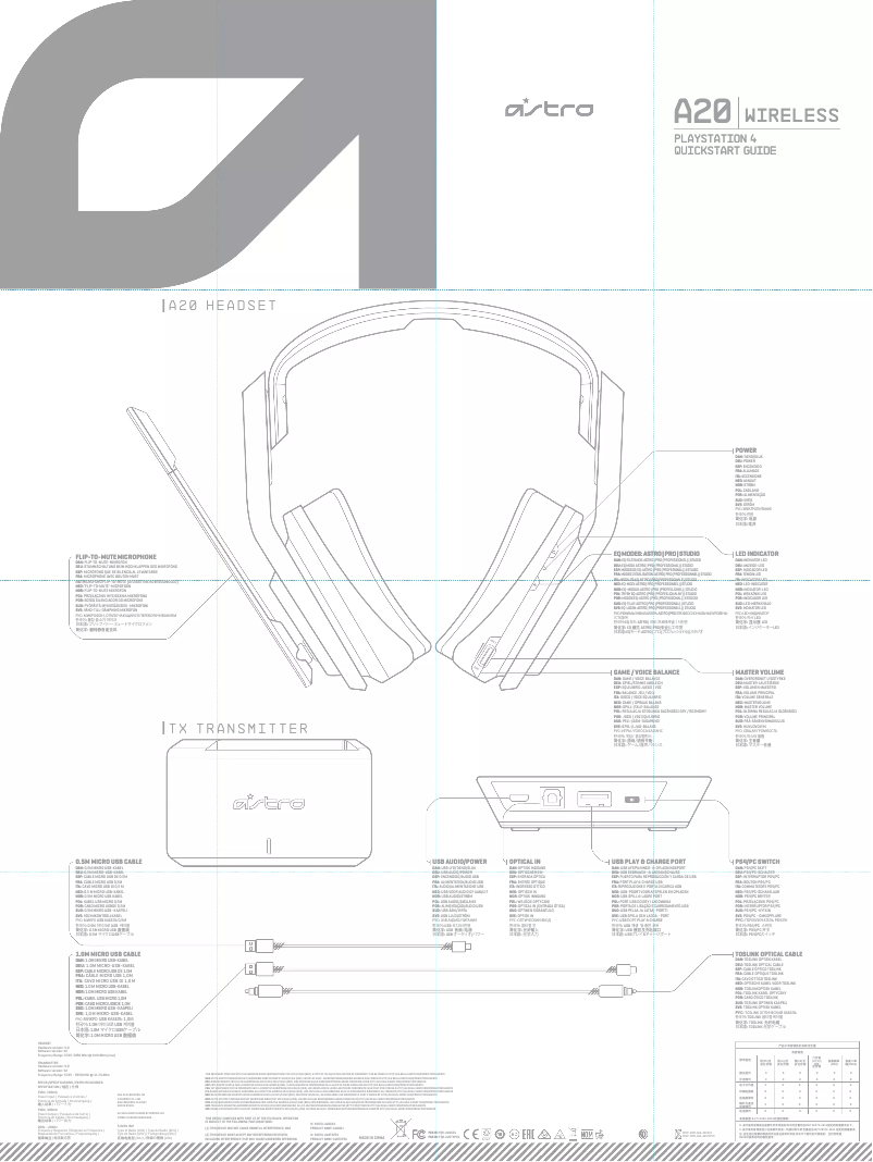 Image de la première page du manuel de l'appareil A20 Wireless