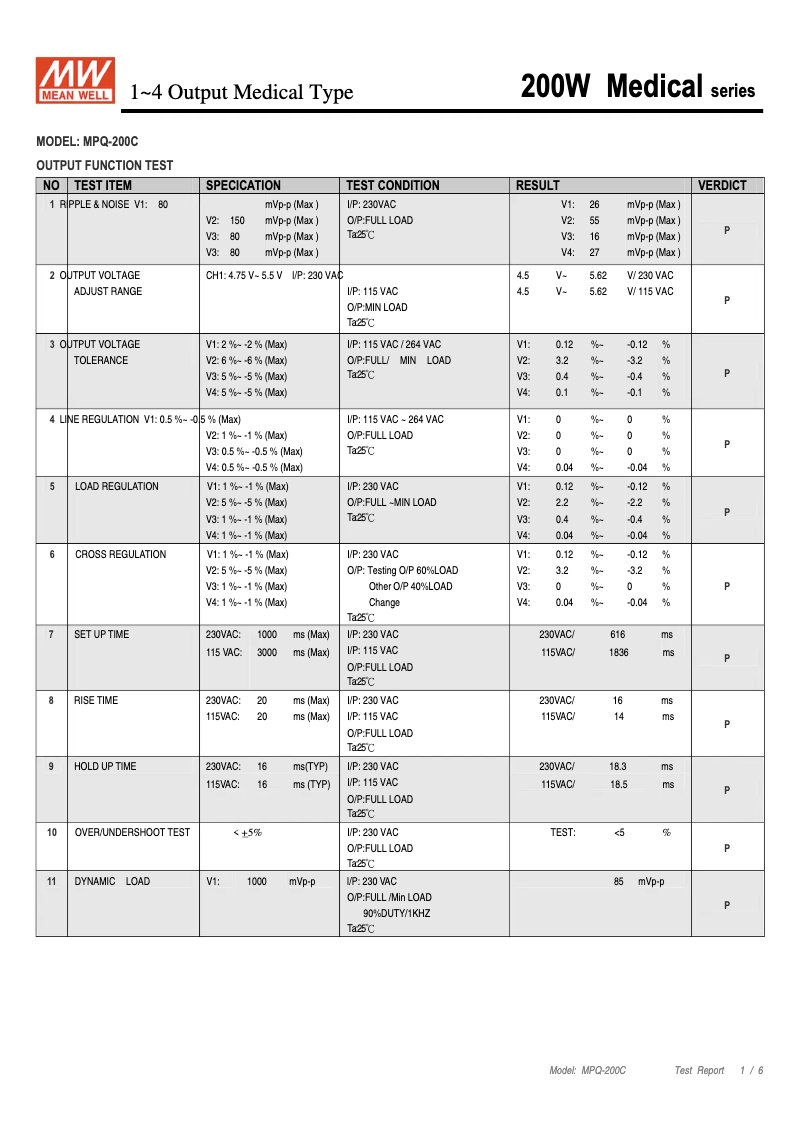 Page 1 de la notice Fiche technique Mean Well MPQ-200C