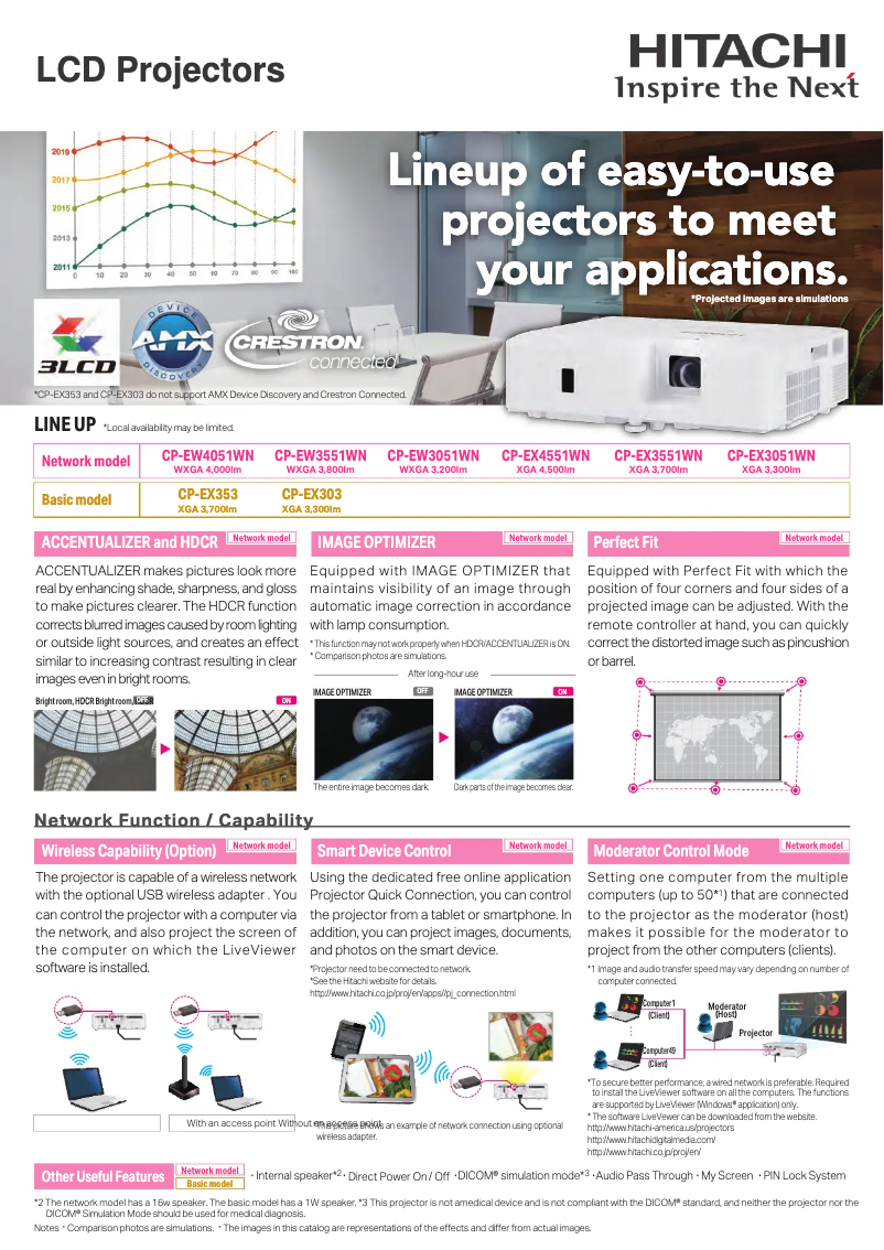 Image de la première page du manuel de l'appareil CP-EX4551WN
