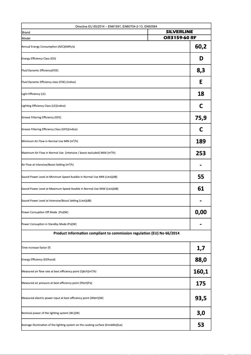Página 1 del manual Manual de usuario Silverline OR3159