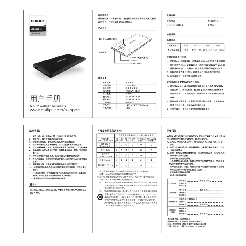 Page n°1 - Manuel utilisateur Philips DLP6081V