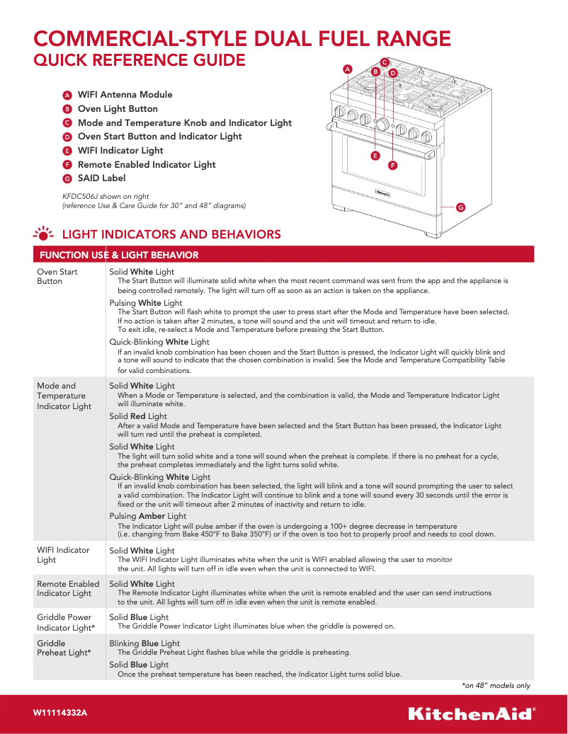 Page 1 de la notice Guide de démarrage rapide KitchenAid KFDC500JSC