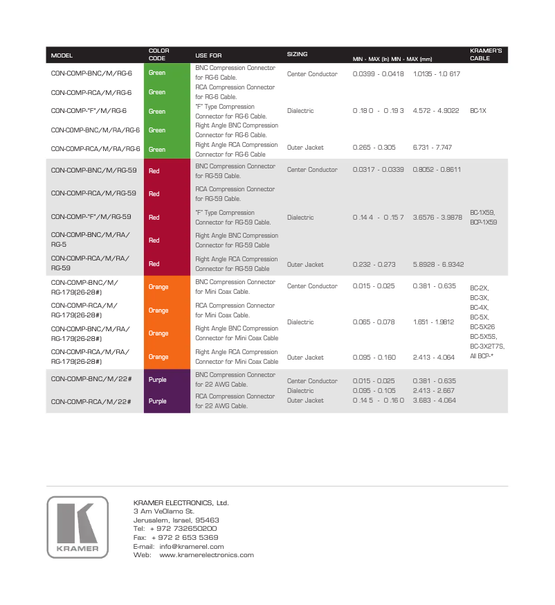 Page n°1 - Manuel utilisateur Kramer CON-COMP-BNC/M/22
