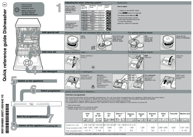 Image de la première page du manuel de l'appareil S155HCX27G