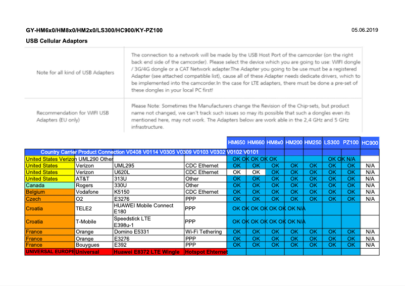 Page n°1 - Manuel utilisateur JVC GY-HM200ESB