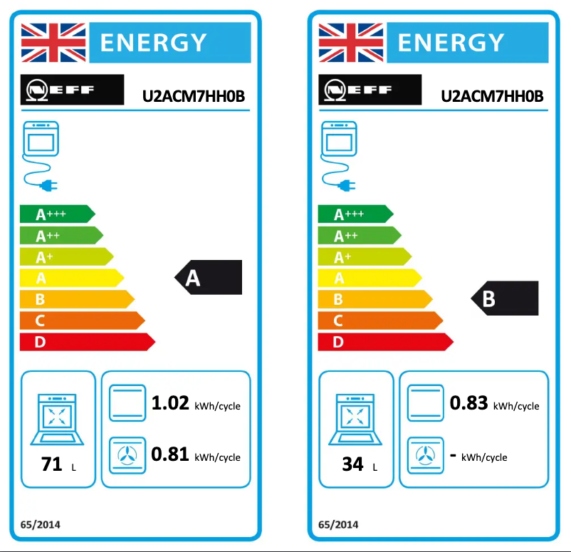 Page 1 de la notice Label énergétique Neff U2ACM7HH0B