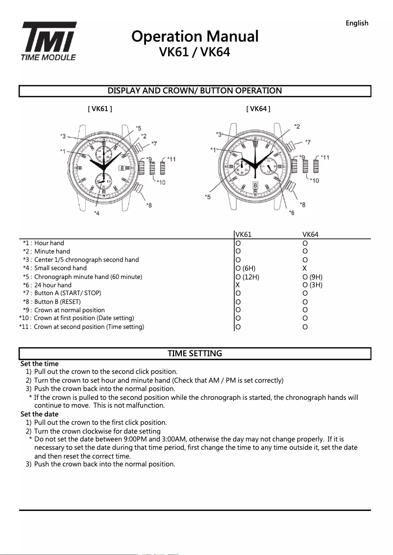 Imagen de la primera página del manual del dispositivo VK64