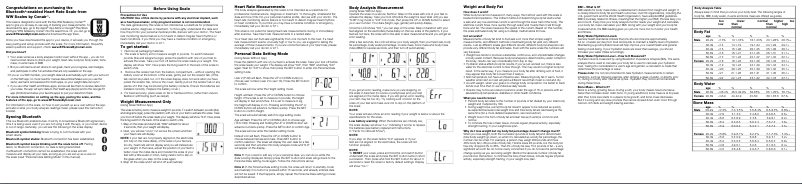 Page 1 de la notice Manuel utilisateur Conair WW934ZF