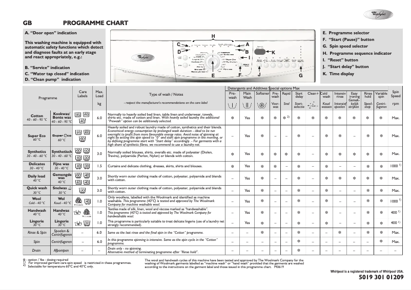 Page n°1 - Manuel utilisateur Whirlpool Cento 1400