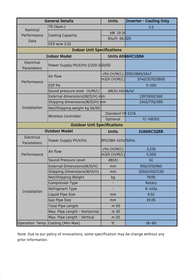 Page 1 de la notice Manuel utilisateur Haier 1U66NC1QRB