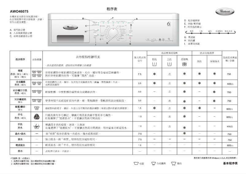 Página 1 del manual Manual de usuario Whirlpool AWO 46075