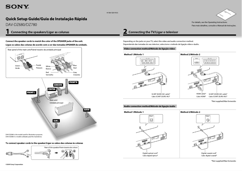Image de la première page du manuel de l'appareil DAV-DZ780