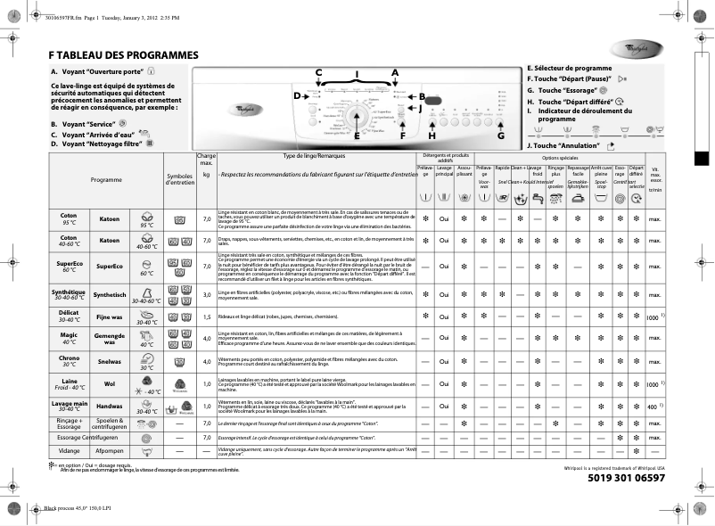 Page 1 de la notice Manuel utilisateur Whirlpool Denver 1600