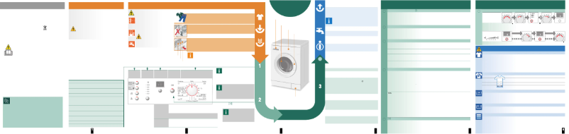 Image de la première page du manuel de l'appareil WAE 20364