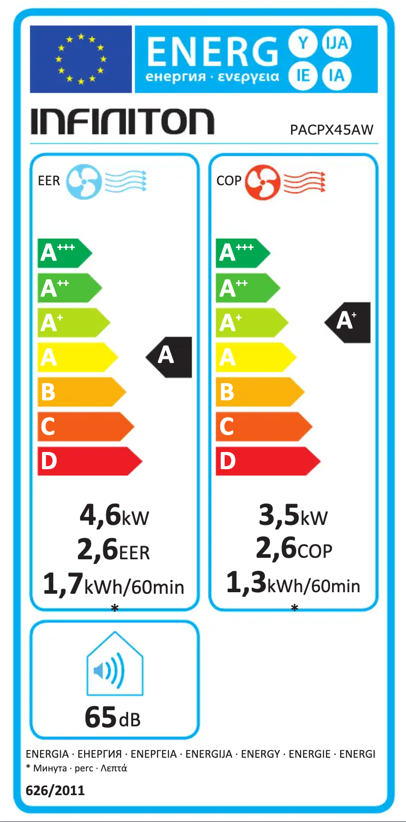 Page 1 of the manual Energy Label Infiniton PACPX45AW