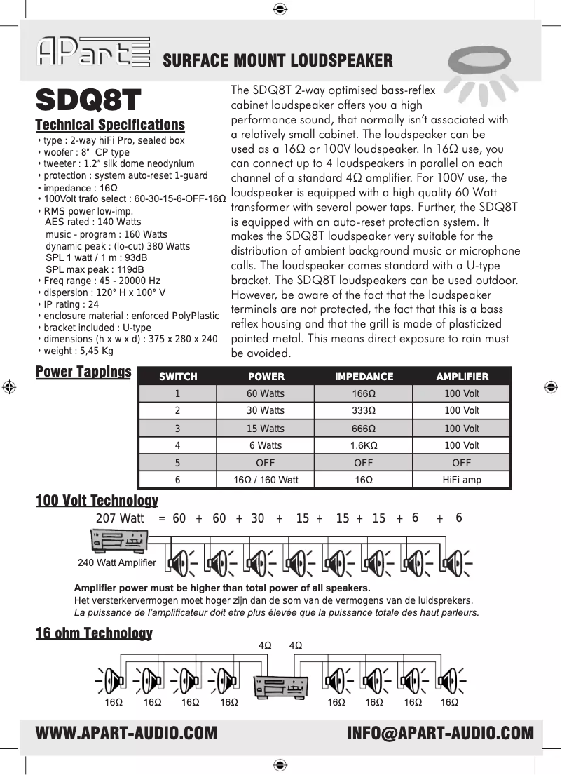 Página 1 del manual Manual de usuario APart SDQ8T-W