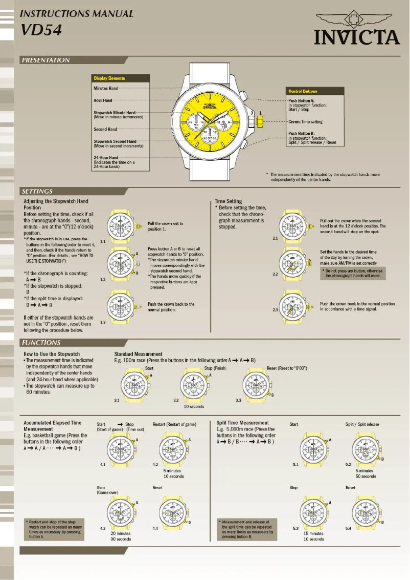 Page 1 de la notice Manuel utilisateur Invicta Bolt 28014