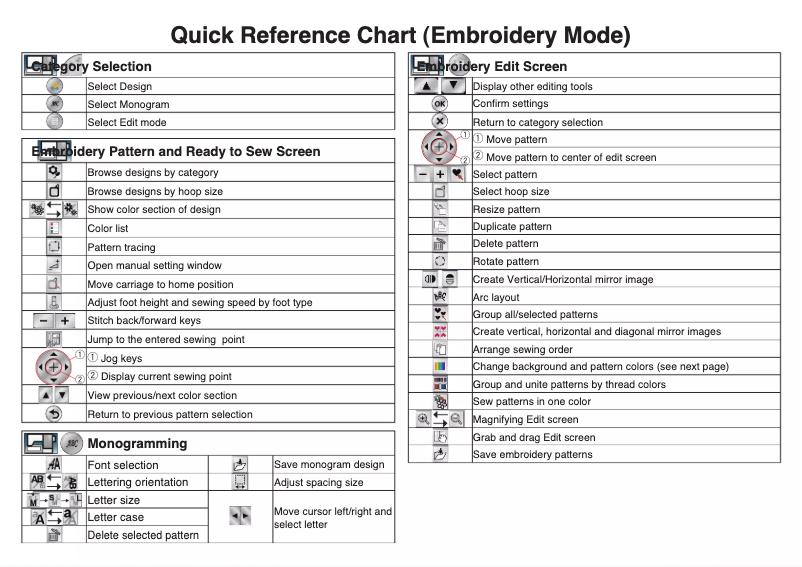 Page 1 de la notice Brochure Janome Horizon Memory Craft 14000