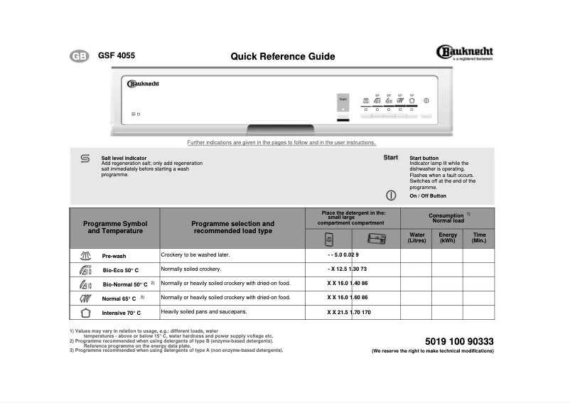 Image de la première page du manuel de l'appareil GSF 4055 WS