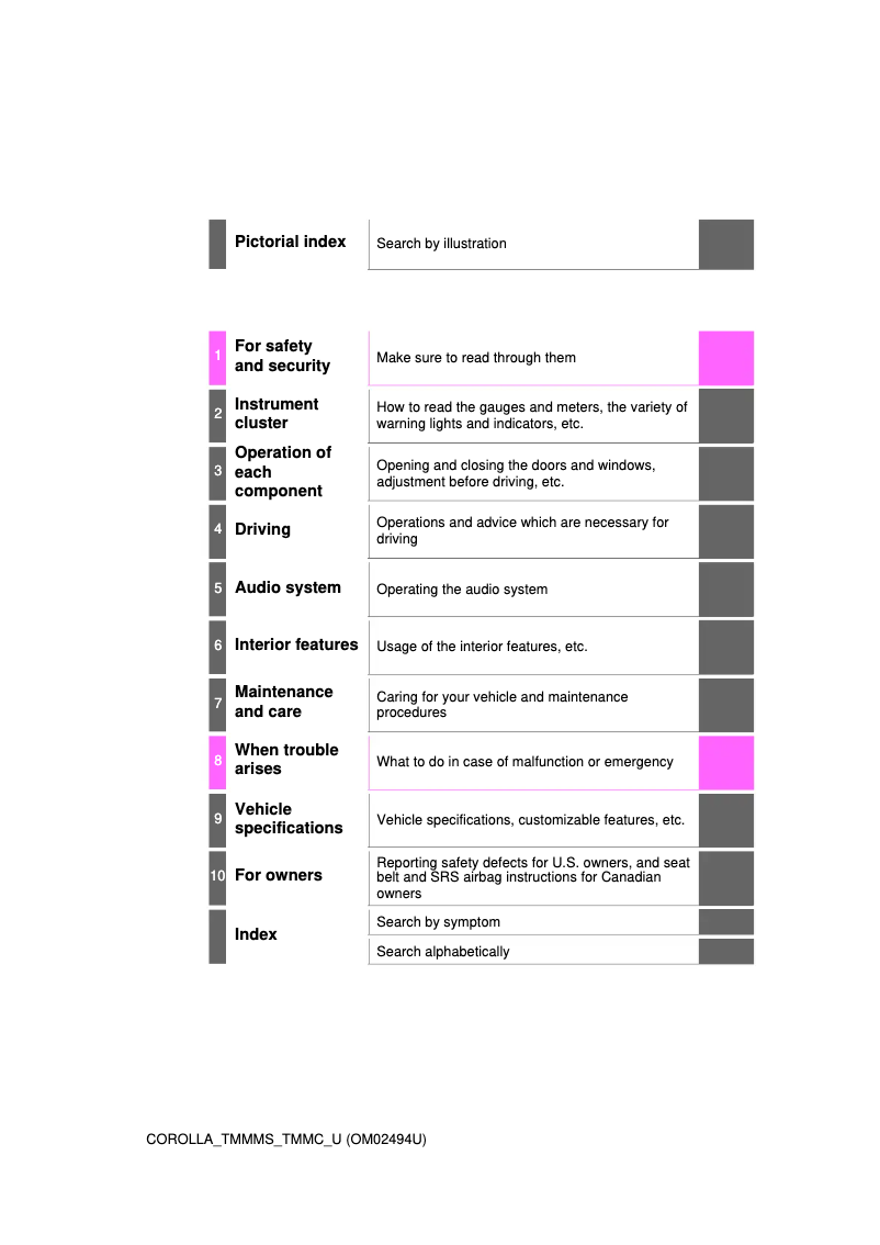 Page 1 de la notice Manuel utilisateur Toyota Corolla (2017)