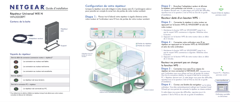 Page 1 de la notice Guide d'installation Netgear WN2000RPT