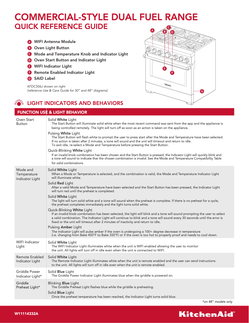 Page 1 de la notice Guide de démarrage rapide KitchenAid KFDC500JIB