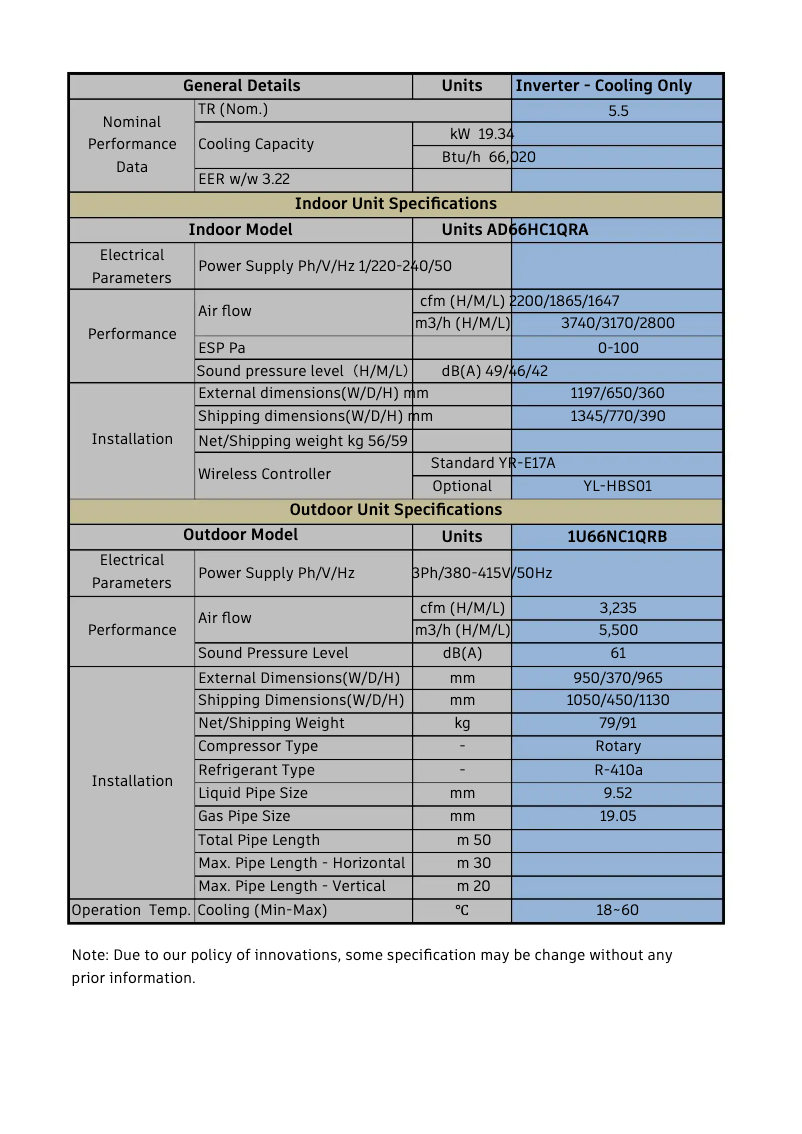 Page 1 de la notice Manuel utilisateur Haier AD66HC1QRA