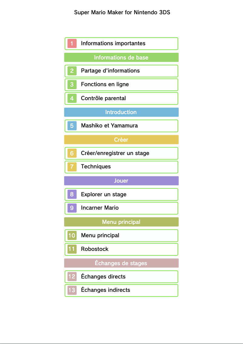 Page 1 de la notice Manuel utilisateur Nintendo Super Mario Maker (3DS)