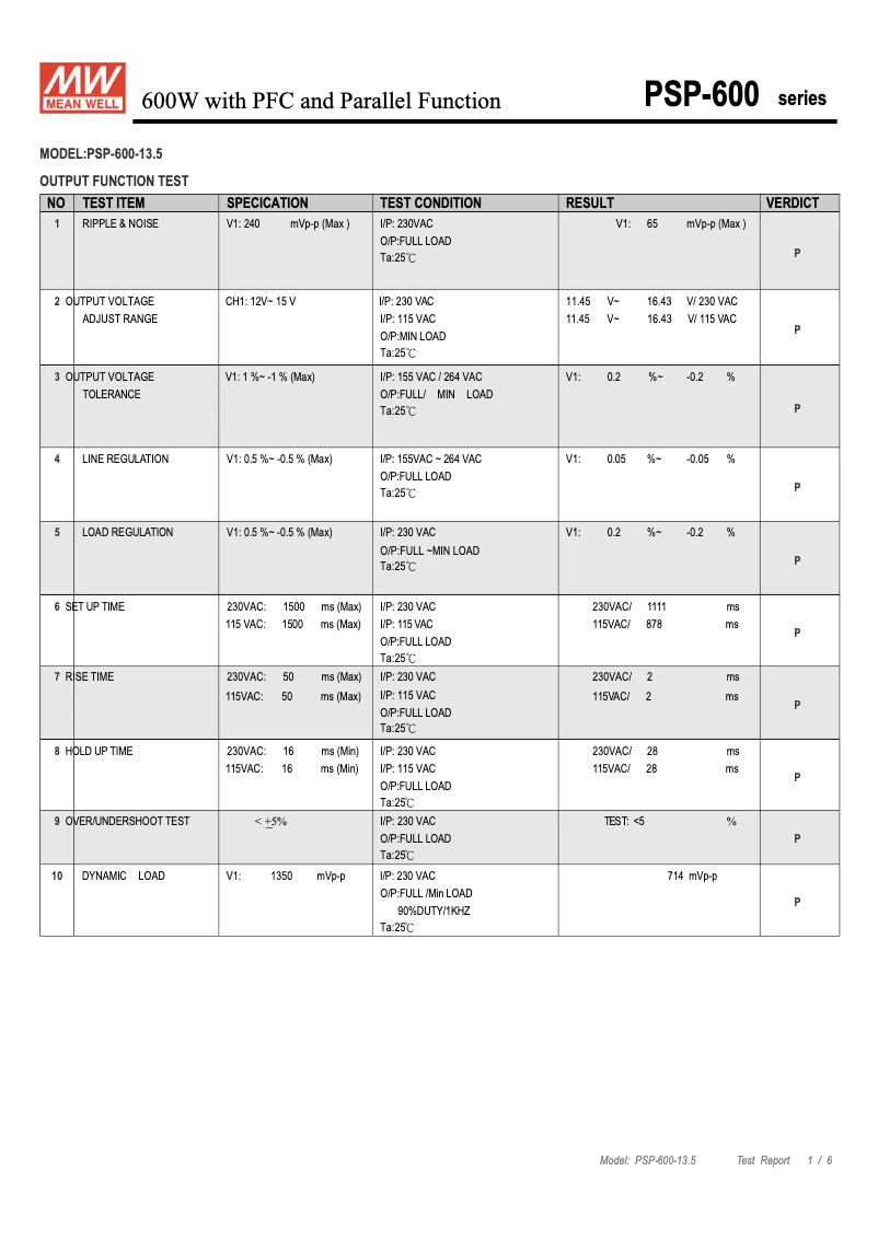 Page 1 de la notice Fiche technique Mean Well PSP-600-13.5