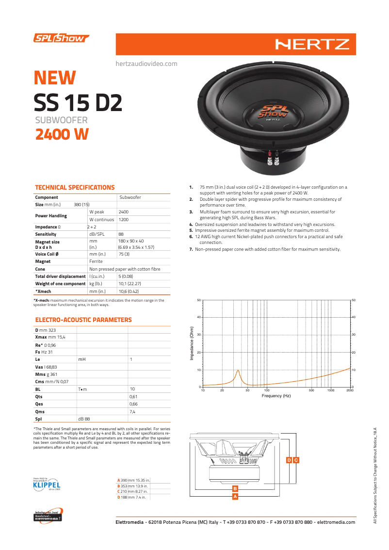 Página 1 del manual Ficha técnica Hertz SPL Show SS 15 D2