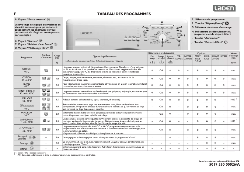Page 1 de la notice Manuel utilisateur Laden FL 4711