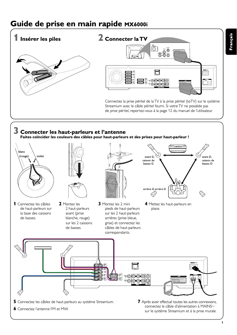 Image de la première page du manuel de l'appareil MX6000I