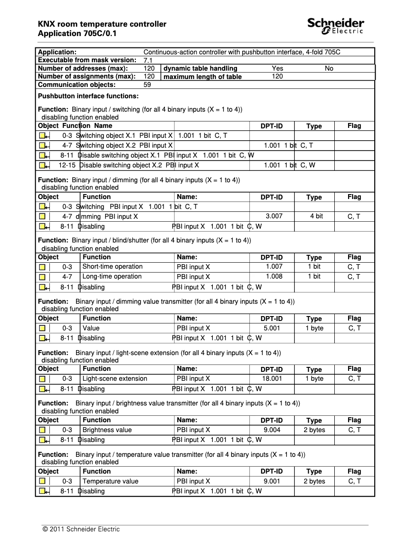 Page n°1 - Manuel utilisateur Schneider WDE002963