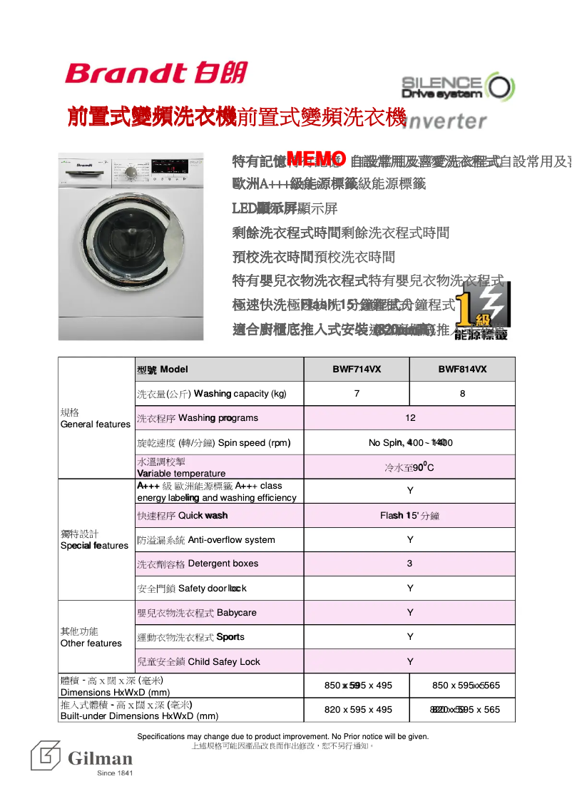 Image de la première page du manuel de l'appareil BWF714VX