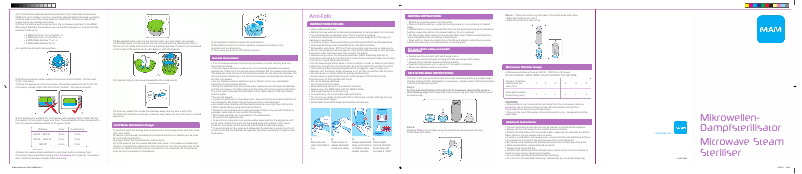 Page 1 de la notice Manuel utilisateur MAM Microwav