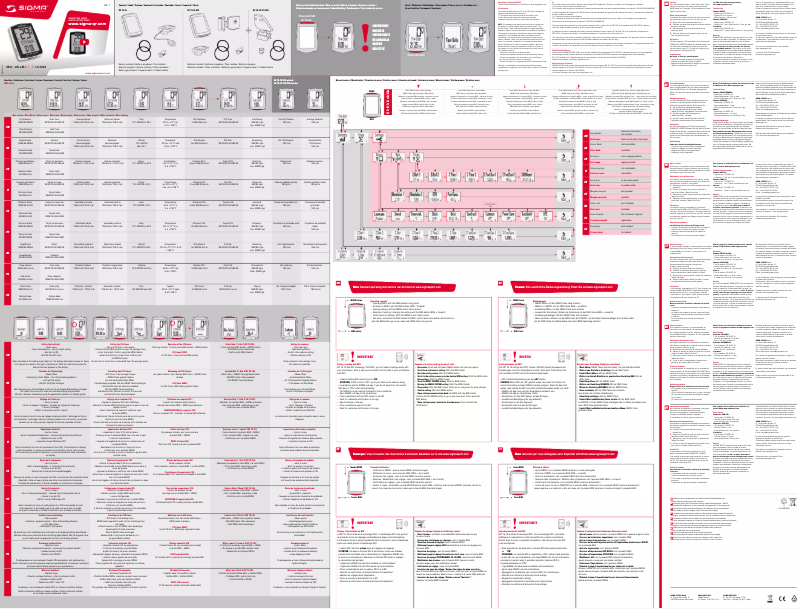Page n°1 - Manuel utilisateur Sigma BC 16.16 STS CAD