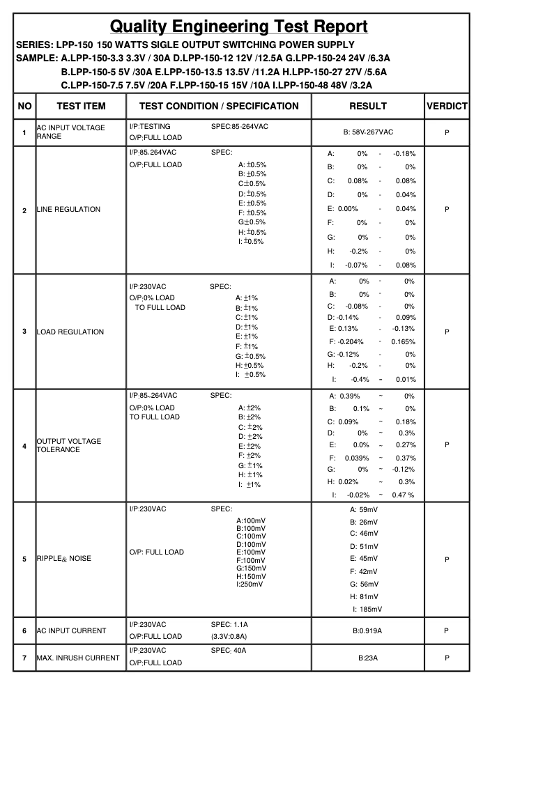 Page n°1 - Fiche technique Mean Well LPP-150-48