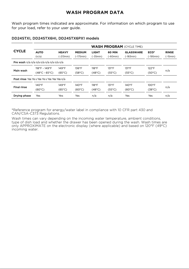 Image de la première page du manuel de l'appareil DD24STX6HI1