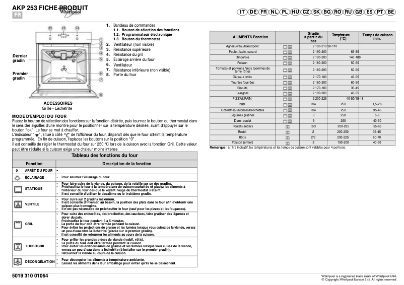Page n°1 - Manuel utilisateur Whirlpool AKP 253/IX