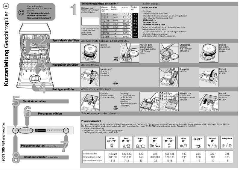 Page n°1 - Manuel utilisateur Bosch SBA88TD06E