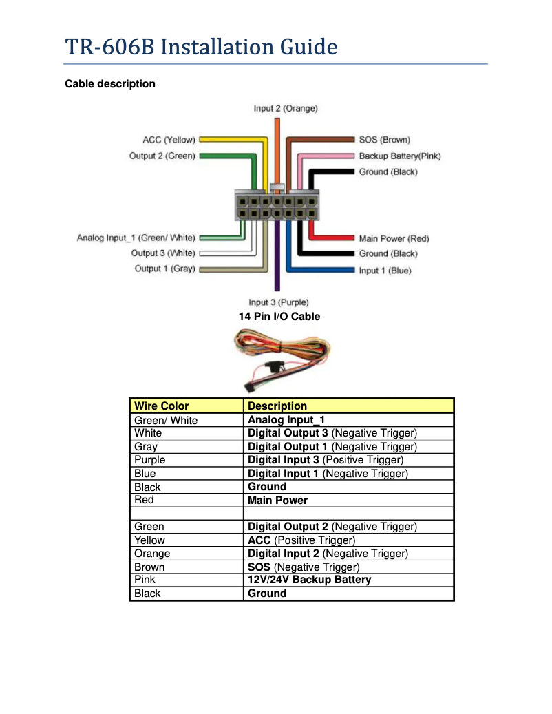 Page n°1 - Guide d'installation GlobalSat TR-606B