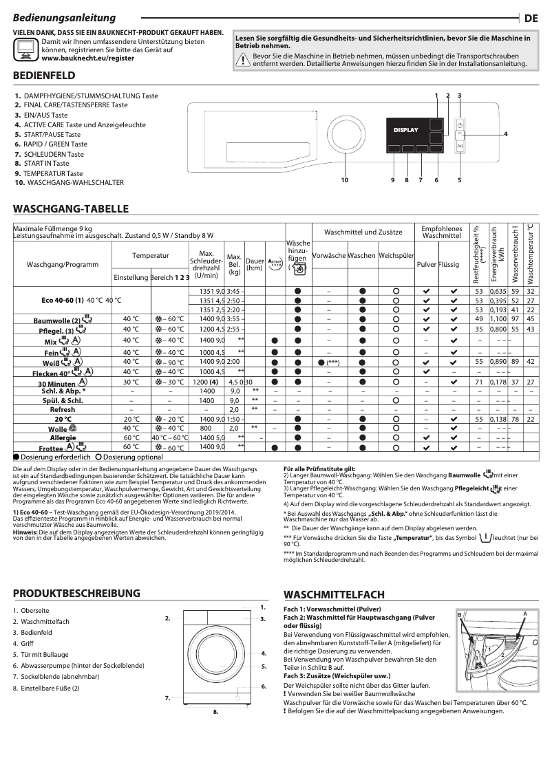 Image de la première page du manuel de l'appareil WM Class 9A