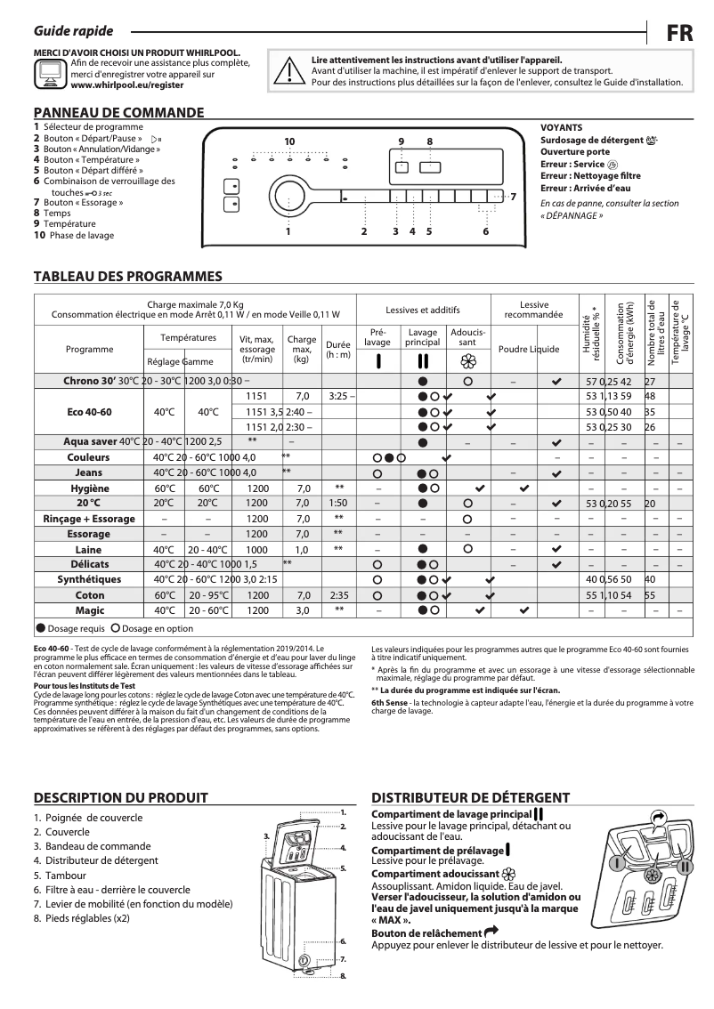 Imagen de la primera página del manual del dispositivo TDLRSX 7232BS FR