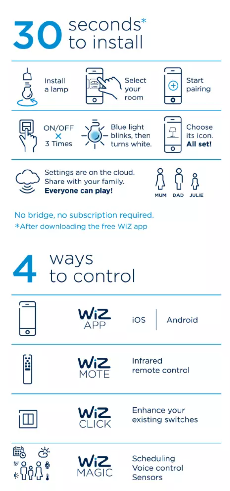 Page n°1 - Manuel utilisateur WiZ White & Color E27