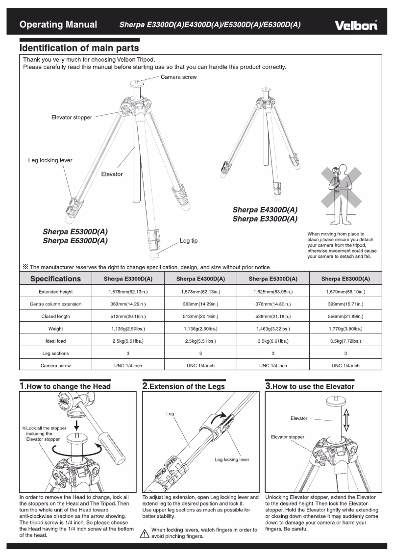 Image de la première page du manuel de l'appareil Sherpa E6300D