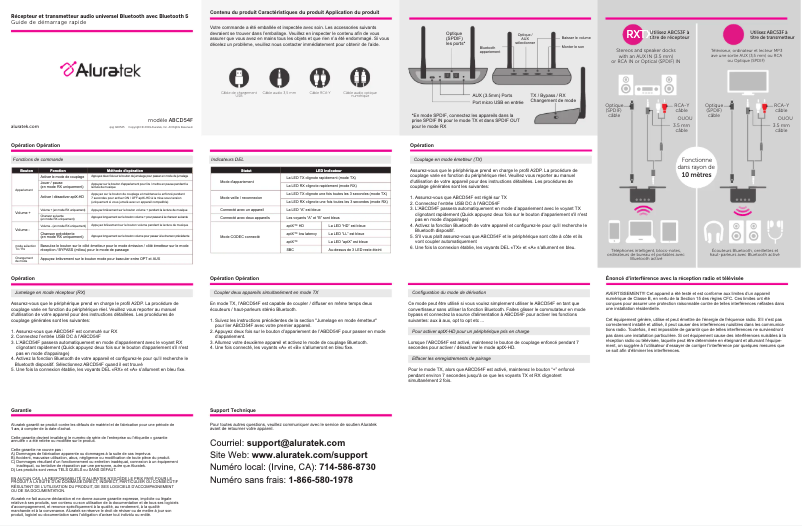 Page n°1 - Manuel utilisateur Aluratek ABCD54F