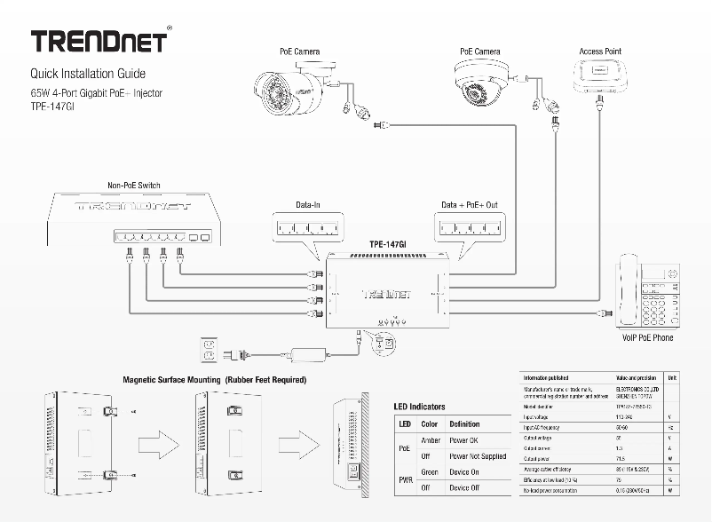 Page n°1 - Manuel utilisateur TRENDnet TPE-147GI