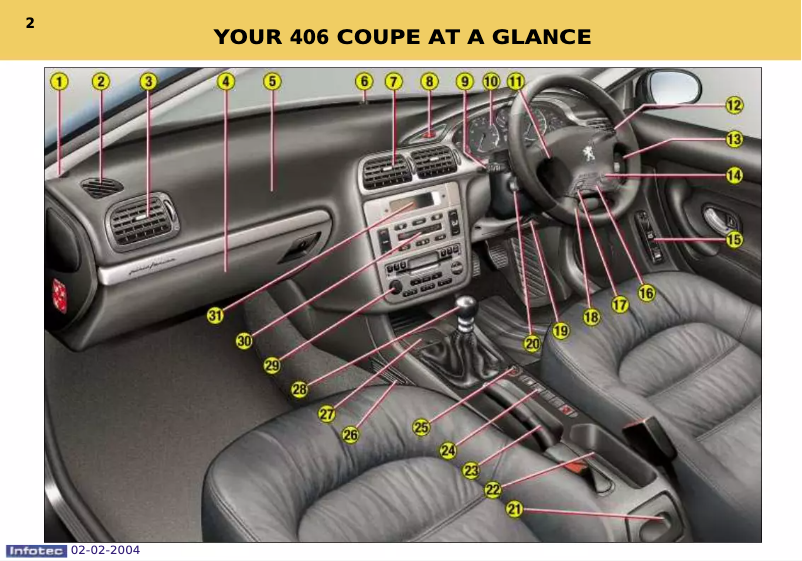Page 1 de la notice Manuel utilisateur Peugeot 406 (2004)