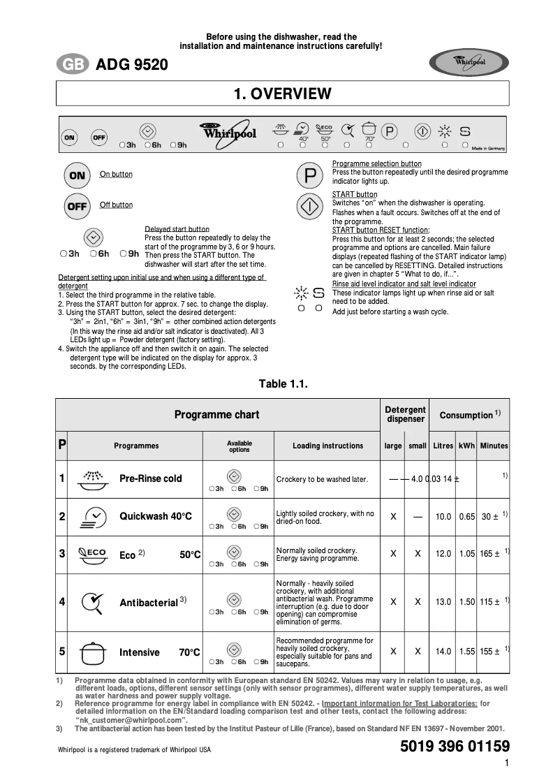 Page 1 de la notice Manuel utilisateur Whirlpool ADG 9520